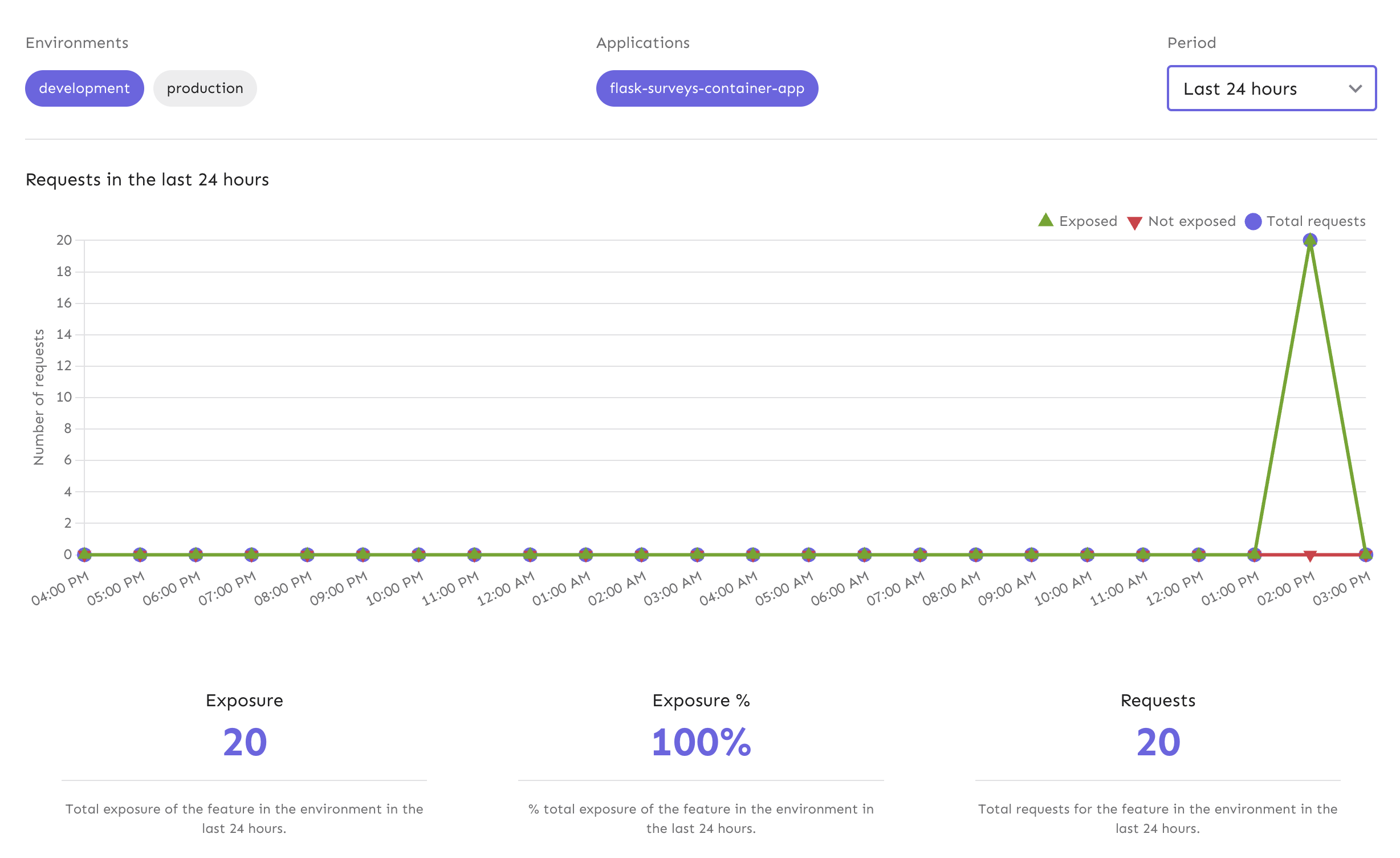 A Metrics graph provides the visualization of your flag being exposed in your environments for your connected application.